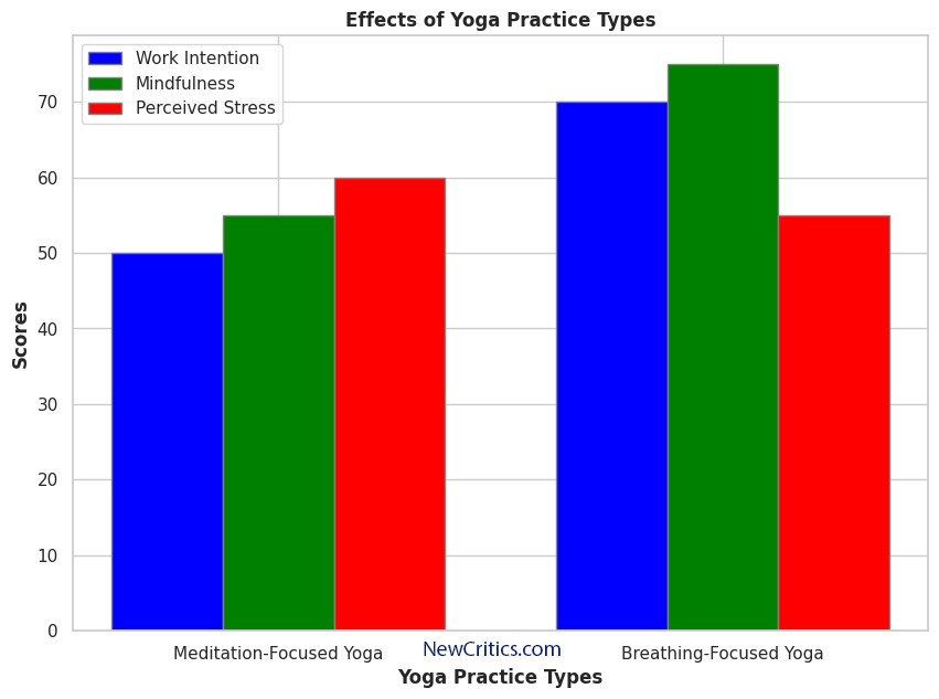 Effects-of-Yoga-Practices